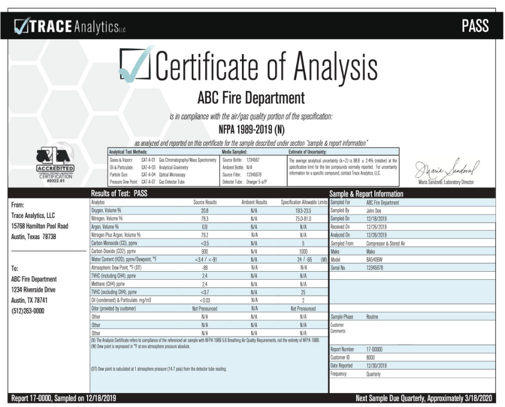 Sample trace analysis of breathing air